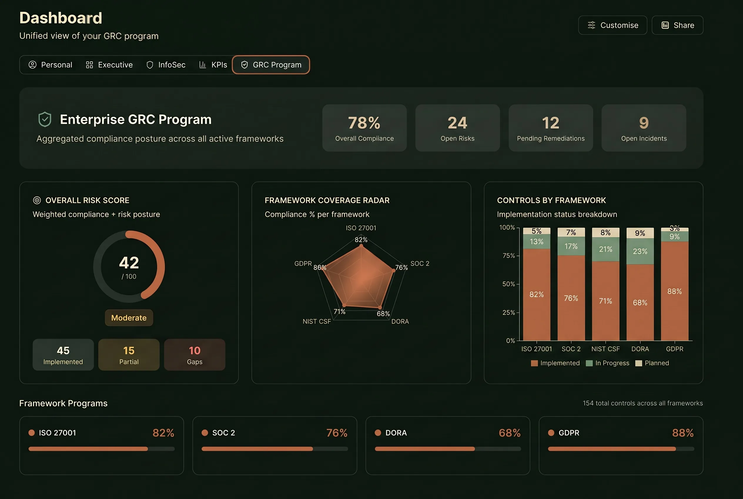 NoetixGRC GRC programme screen