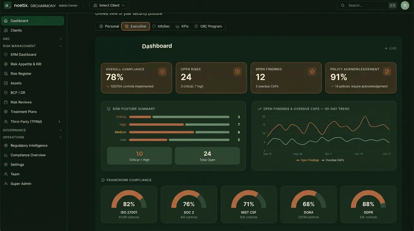 NoetixGRC GRC workspace screen